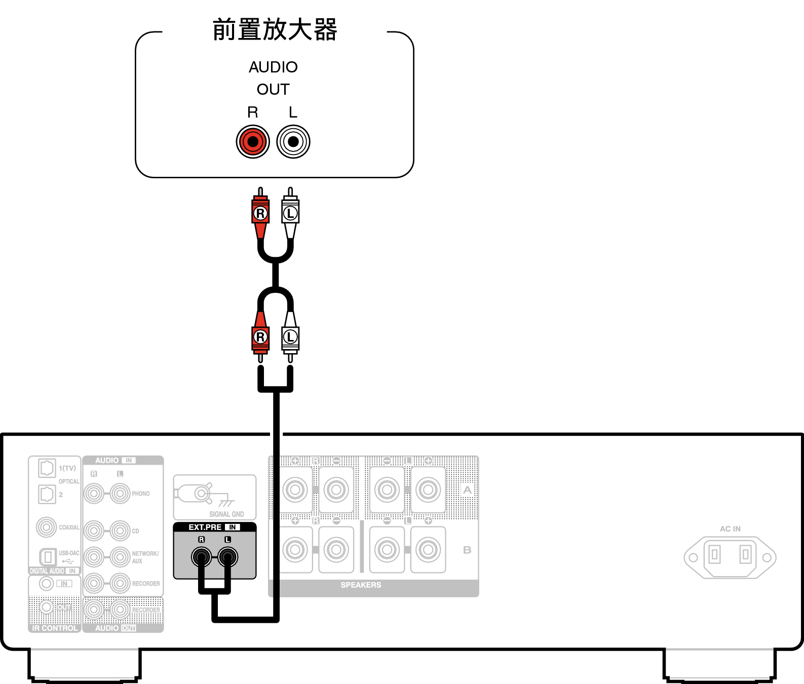 Conne Preamp PMA1700NE